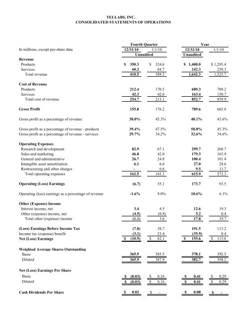 Tellabs Financial Performance: 4th Quarter Earnings 2010