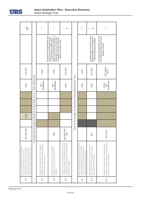 Adare Destination Plan - Library/Limerick Studies