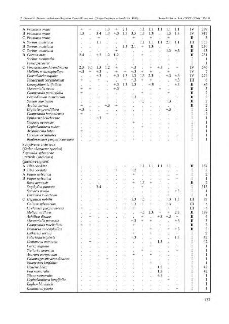 pdf (30,9 MB) - Å umarski list - HÅ D