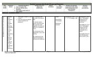 English Language Arts Grade 9 Scope and Sequence - Douglas ...