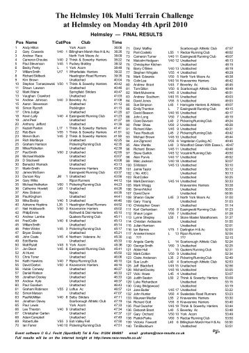 Helmsley 10k - SportSoft Race Results