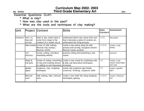 Curriculum Map 2002- 2003 Third Grade Elementary Art