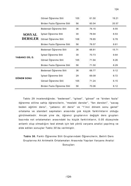 PROBLEM DURUMU - Prof.Dr. Seval Fer