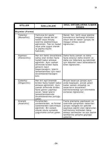 PROBLEM DURUMU - Prof.Dr. Seval Fer