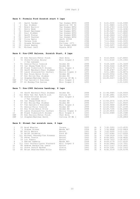 Western Australian Race Results 1996 - Terry Walker's Place