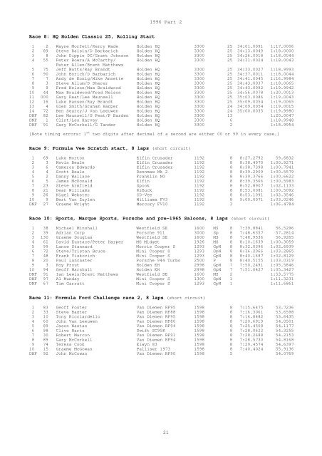 Western Australian Race Results 1996 - Terry Walker's Place