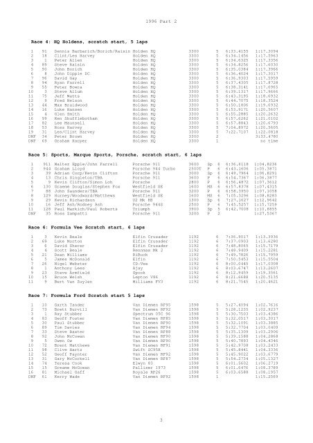 Western Australian Race Results 1996 - Terry Walker's Place