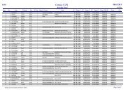 RESULTAT CORSICA 2011 - Nice Triathlon Club