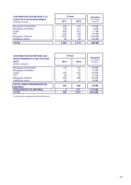 BOUYGUES â 28 mars 2000