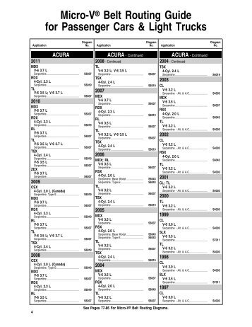 Micro-VÃ‚Â® Belt Routing Guide for Passenger Cars & Light Trucks