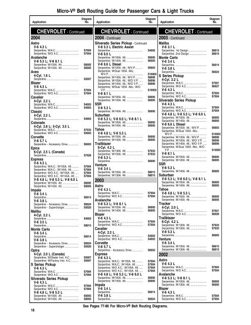 Micro-VÃ‚Â® Belt Routing Guide for Passenger Cars & Light Trucks