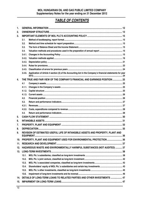 MOL Hungarian Oil and Gas Public Limited Company Annual report ...