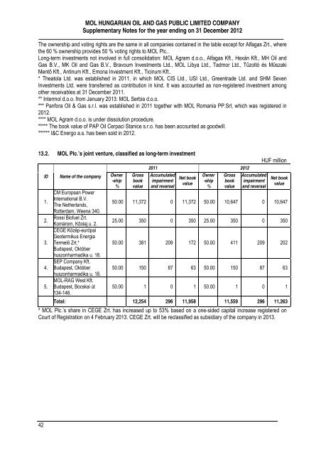 MOL Hungarian Oil and Gas Public Limited Company Annual report ...