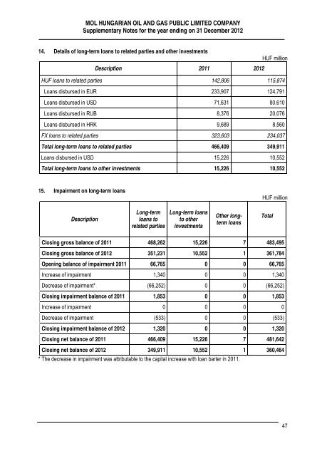 MOL Hungarian Oil and Gas Public Limited Company Annual report ...