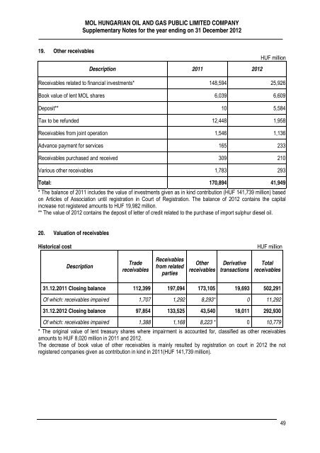 MOL Hungarian Oil and Gas Public Limited Company Annual report ...