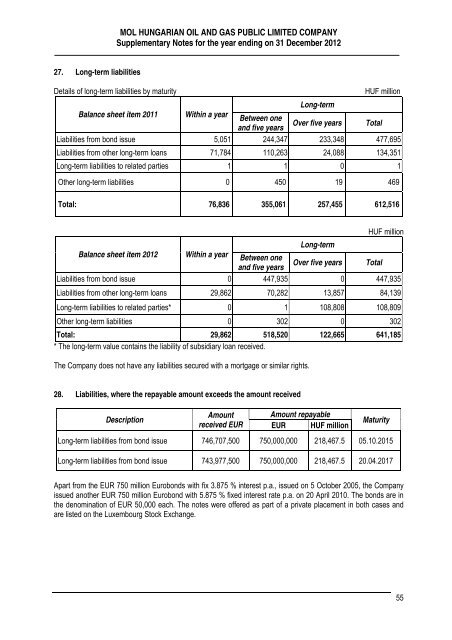 MOL Hungarian Oil and Gas Public Limited Company Annual report ...