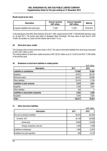 MOL Hungarian Oil and Gas Public Limited Company Annual report ...