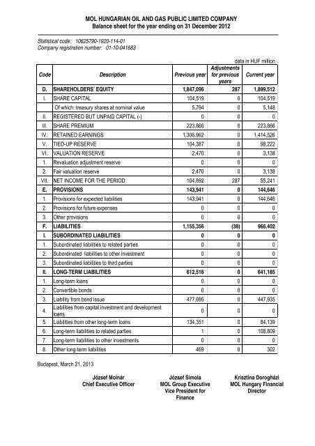 MOL Hungarian Oil and Gas Public Limited Company Annual report ...