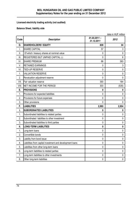 MOL Hungarian Oil and Gas Public Limited Company Annual report ...