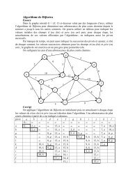 Algorithme de Dijkstra