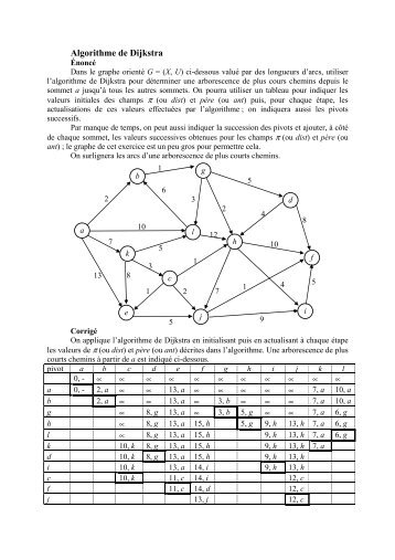 Algorithme de Dijkstra