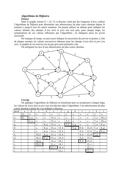 Algorithme de Dijkstra