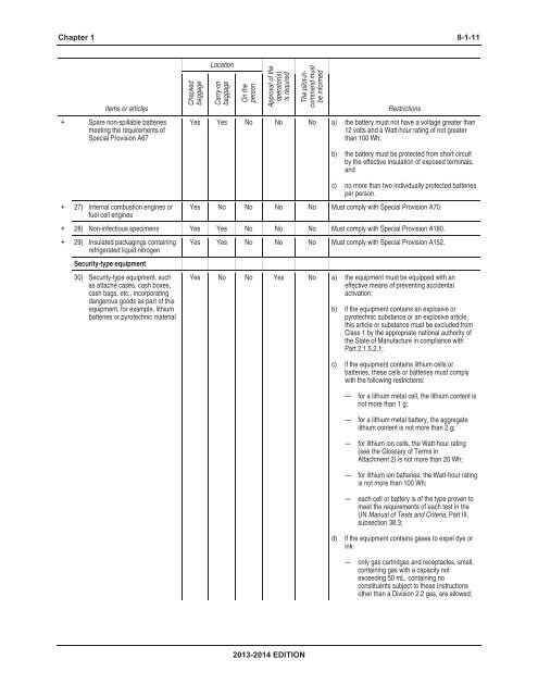 Provisions for dangerous goods carried by passengers and crew