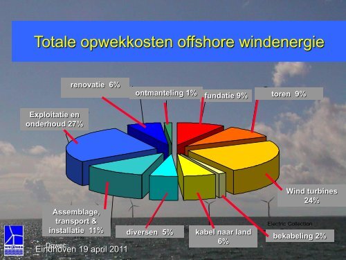 De ontwikkelingen van offshore windenergie en een ... - cigre