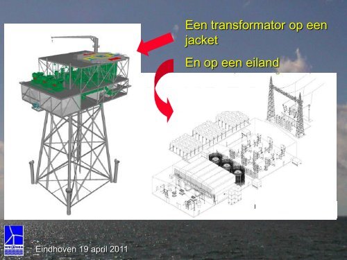 De ontwikkelingen van offshore windenergie en een ... - cigre