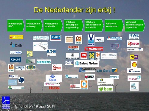 De ontwikkelingen van offshore windenergie en een ... - cigre