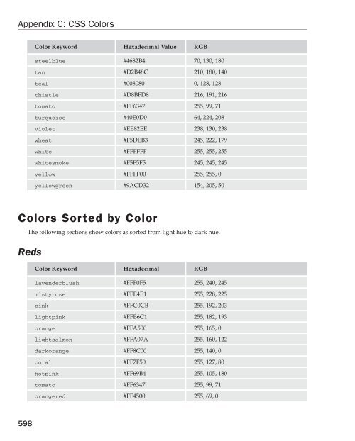 Beginning CSS: Cascading Style Sheets for Web Design, 2nd ...