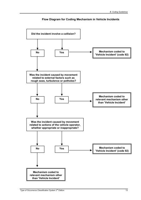 Type of Occurrence Classification System - Safe Work Australia