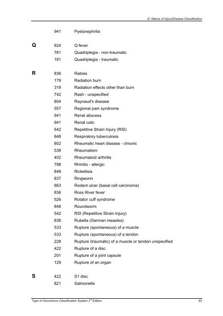 Type of Occurrence Classification System - Safe Work Australia