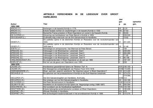 bibliografie Leiegouw 1959-2008 - Stad Harelbeke