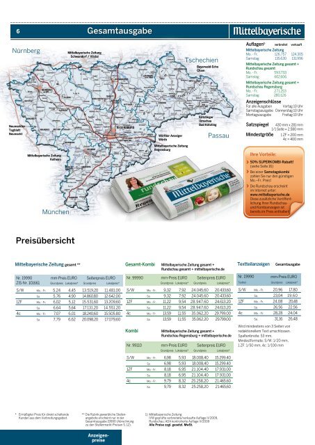 Erfolgsfaktor Zeitungswerbung