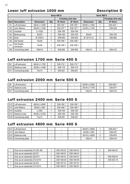 Spare Parts List Furlex 400 S & 500 S