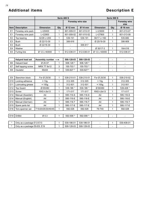 Spare Parts List Furlex 400 S & 500 S