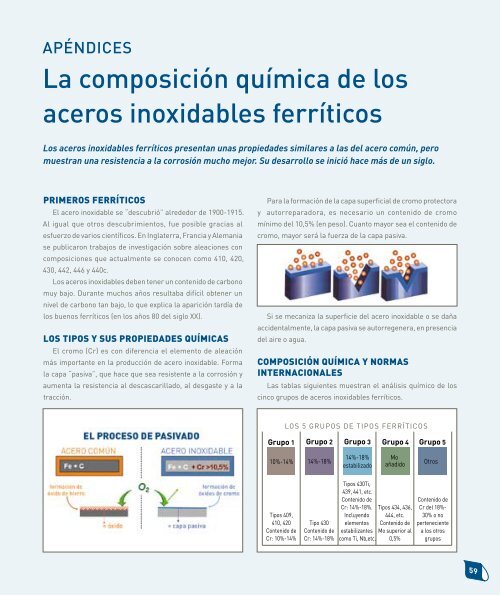 LA SOLUCIÓN FERRÍTICA - Euro Inox