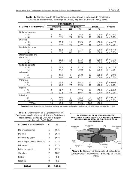 INVESTIGACIONES ORIGINALES - Revista Peruana