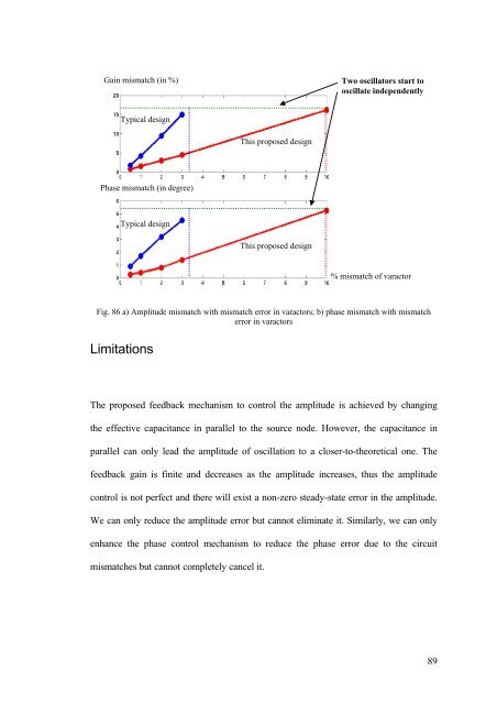 MPhil thesis of Lo Chi Wa - Department of Electronic & Computer ...