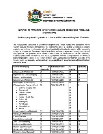 2013/2014 INTAKE Duration of programme for graduates