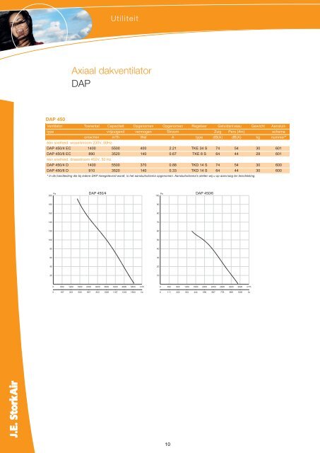 Axiaal dakventilator DAP - J.E. StorkAir