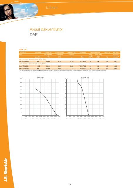 Axiaal dakventilator DAP - J.E. StorkAir