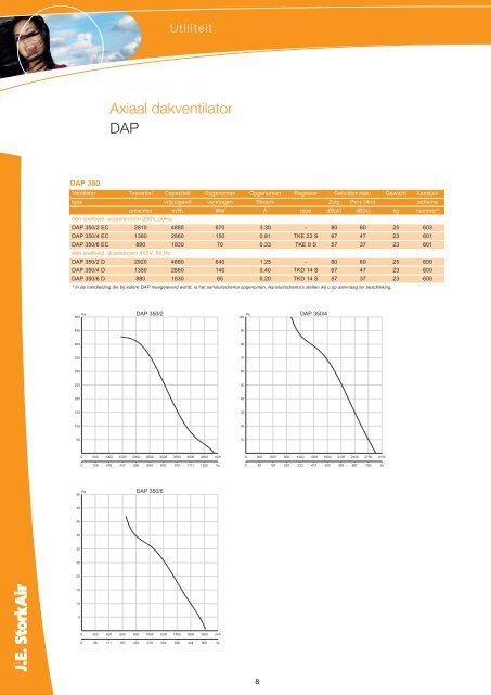 Axiaal dakventilator DAP - J.E. StorkAir