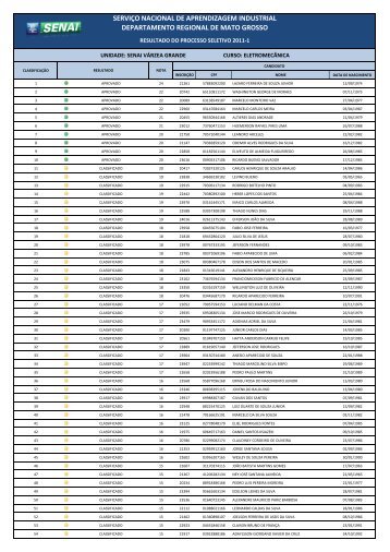 SERVIÃO NACIONAL DE APRENDIZAGEM ... - SENAI-MT