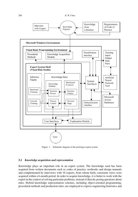 Prototype expert system for site selection of a sanitary landfill