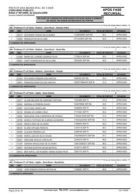 APÃS FASE RECURSAL - FundaÃ§Ã£o SousÃ¢ndrade