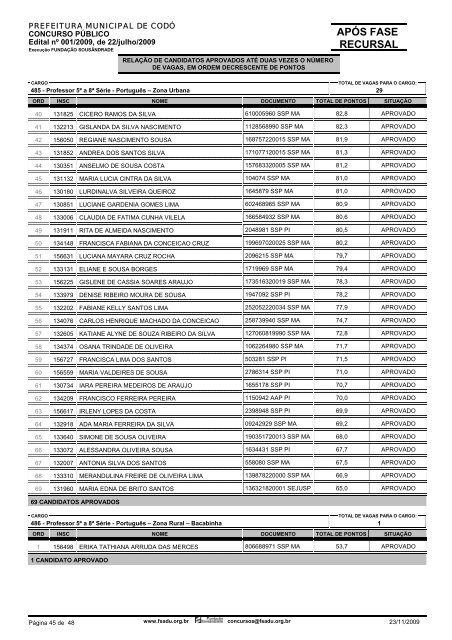 APÃS FASE RECURSAL - FundaÃ§Ã£o SousÃ¢ndrade