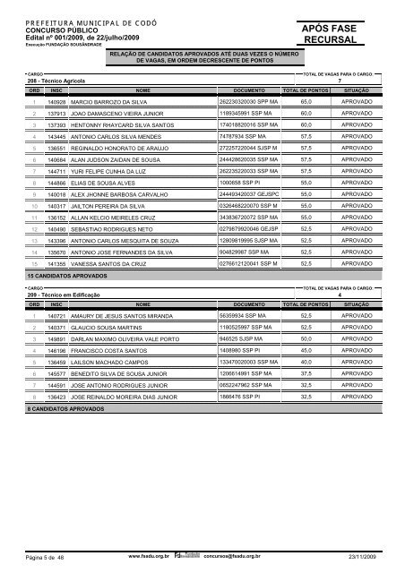 APÃS FASE RECURSAL - FundaÃ§Ã£o SousÃ¢ndrade