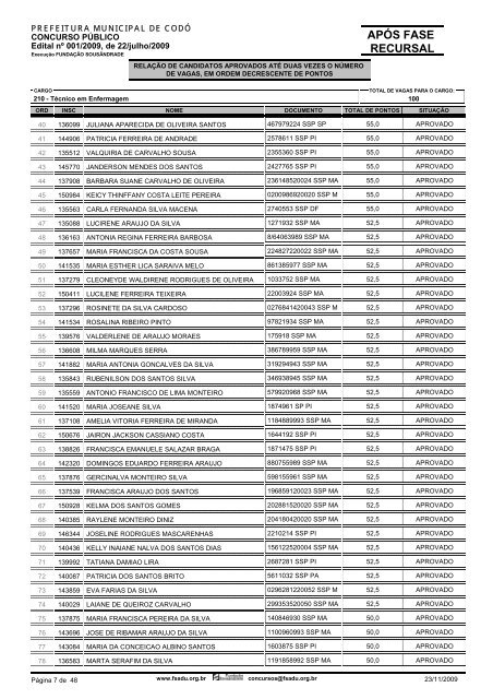 APÃS FASE RECURSAL - FundaÃ§Ã£o SousÃ¢ndrade